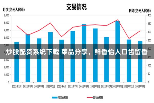 炒股配资系统下载 菜品分享，鲜香怡人口齿留香