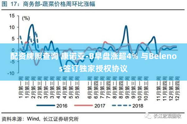 配资牌照查询 康诺亚-B早盘涨超4% 与Belenos签订独家授权协议