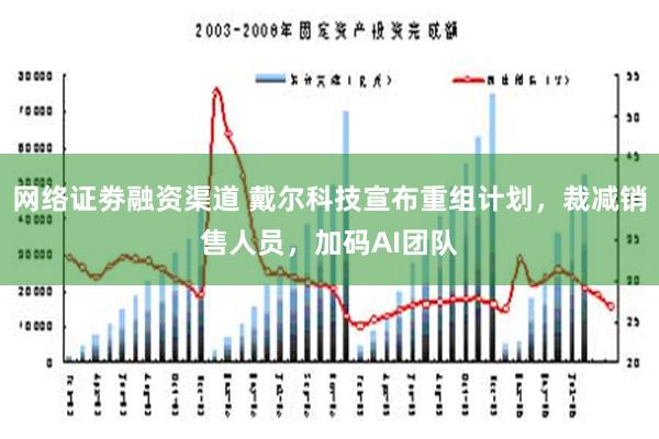 网络证劵融资渠道 戴尔科技宣布重组计划，裁减销售人员，加码AI团队