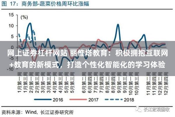 网上证劵杠杆网站 丽惟塔教育：积极拥抱互联网+教育的新模式，打造个性化智能化的学习体验