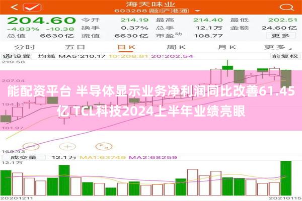 能配资平台 半导体显示业务净利润同比改善61.45亿 TCL科技2024上半年业绩亮眼