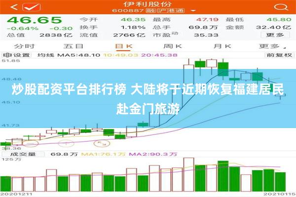 炒股配资平台排行榜 大陆将于近期恢复福建居民赴金门旅游