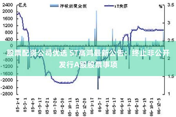 股票配资公司优选 ST高鸿最新公告：终止非公开发行A股股票事项