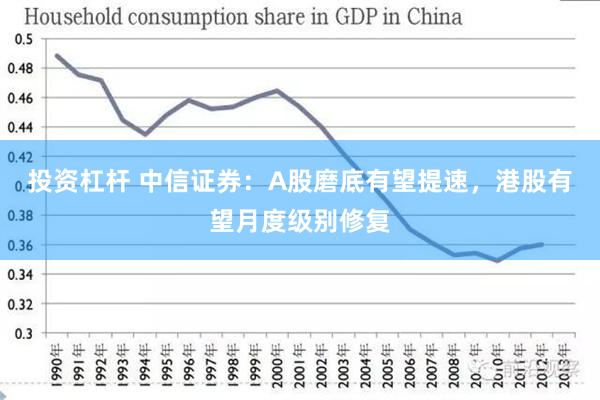 投资杠杆 中信证券：A股磨底有望提速，港股有望月度级别修复