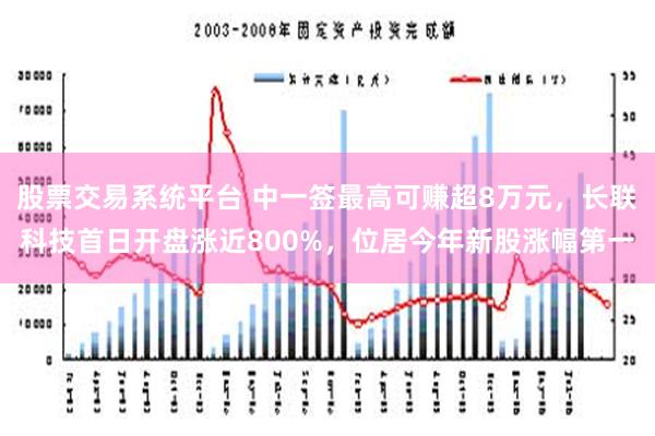 股票交易系统平台 中一签最高可赚超8万元，长联科技首日开盘涨近800%，位居今年新股涨幅第一