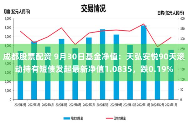 成都股票配资 9月30日基金净值：天弘安悦90天滚动持有短债发起最新净值1.0835，跌0.19%