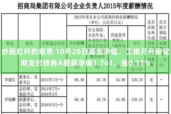 炒股杠杆的意思 10月28日基金净值：工银月月薪定期支付债券A最新净值1.761，涨0.11%