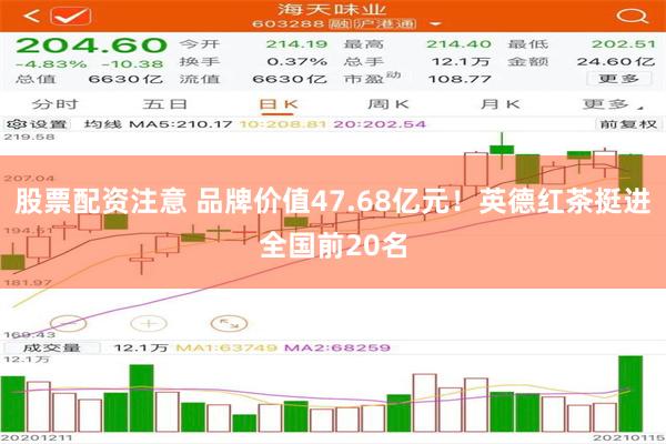 股票配资注意 品牌价值47.68亿元！英德红茶挺进全国前20名