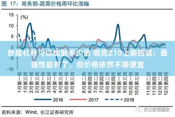 炒股杠杆可以加到多少倍 领克Z10上新四驱：最强性能有了，但价格依然不够便宜