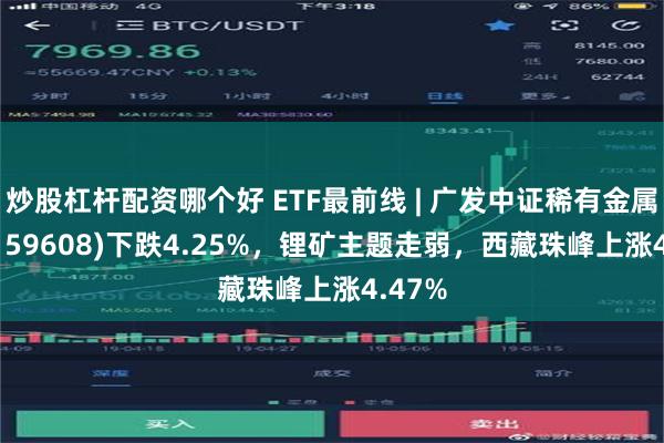 炒股杠杆配资哪个好 ETF最前线 | 广发中证稀有金属ETF(159608)下跌4.25%，锂矿主题走弱，西藏珠峰上涨4.47%