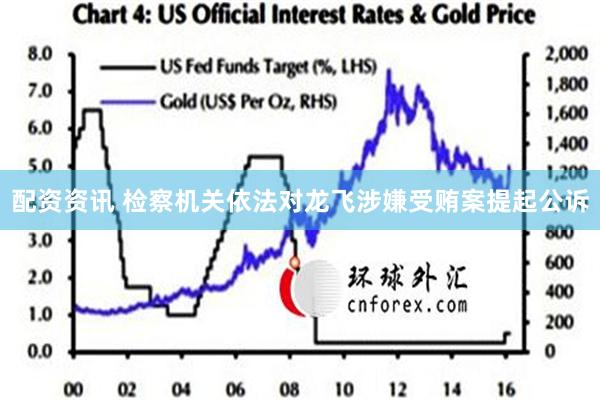 配资资讯 检察机关依法对龙飞涉嫌受贿案提起公诉