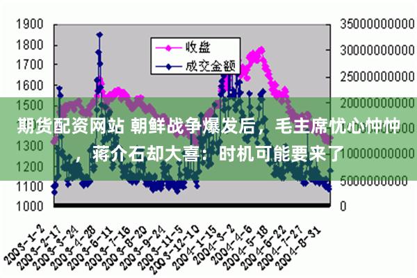 期货配资网站 朝鲜战争爆发后，毛主席忧心忡忡，蒋介石却大喜：时机可能要来了