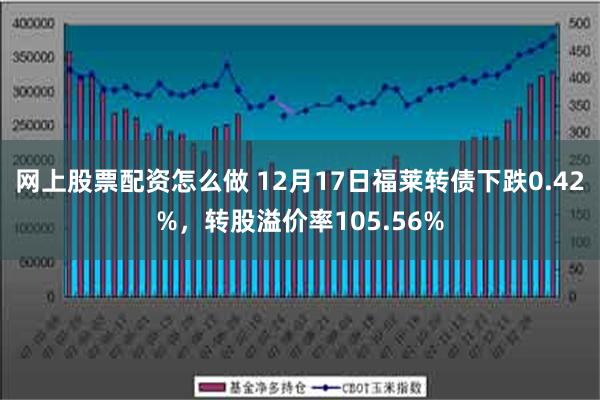 网上股票配资怎么做 12月17日福莱转债下跌0.42%，转股溢价率105.56%