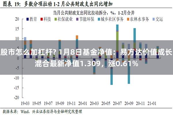 股市怎么加杠杆? 1月8日基金净值：易方达价值成长混合最新净值1.309，涨0.61%