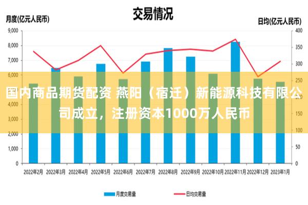 国内商品期货配资 燕阳（宿迁）新能源科技有限公司成立，注册资本1000万人民币