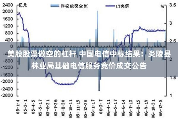 美股股票做空的杠杆 中国电信中标结果：炎陵县林业局基础电信服务竞价成交公告