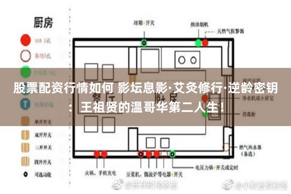 股票配资行情如何 影坛息影·艾灸修行·逆龄密钥：王祖贤的温哥华第二人生！